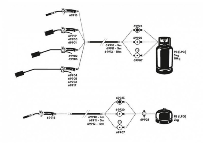 Nyomáscsökkentő szelep manométerrel P2 0,5 - 4 bar LPG (PB)