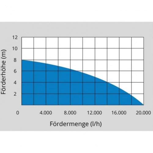 Čerpadlo ponorné kal. GS1103 PI